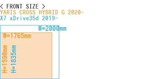 #YARIS CROSS HYBRID G 2020- + X7 xDrive35d 2019-